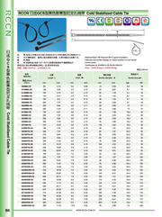 金年会耐寒型尼龙扎带 GCS