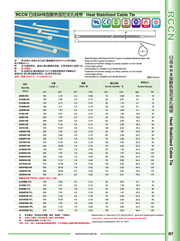 金年会耐热型尼龙扎线带 GHS