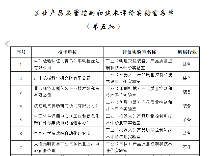 工业和信息化部关于公布第五批工业产品质量控制和技术评价实验室名单的通告